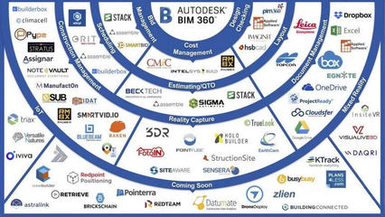 BIM工具分為哪幾個層次?bim基礎(chǔ)軟件特征有哪些?