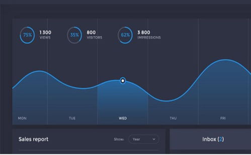 醫療器械注冊產品包含軟件時,檢測報告應注意什么