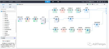 如何從 用戶評論 中挖掘業(yè)務價值