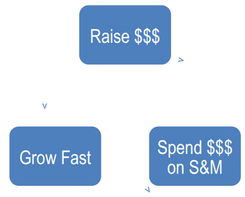 創(chuàng)業(yè)忠告 打造企業(yè)類軟件產品的難度超乎想象