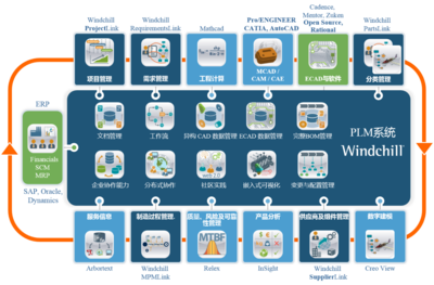 梅拉德PLM項(xiàng)目部署及上線【硬之城】