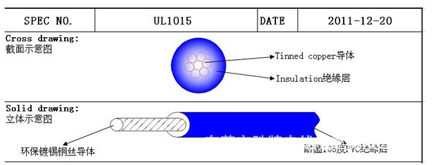 深圳絕緣導線廠家詳解 國標PVC電線1015#16號線（1.31平方）的產(chǎn)品與應用